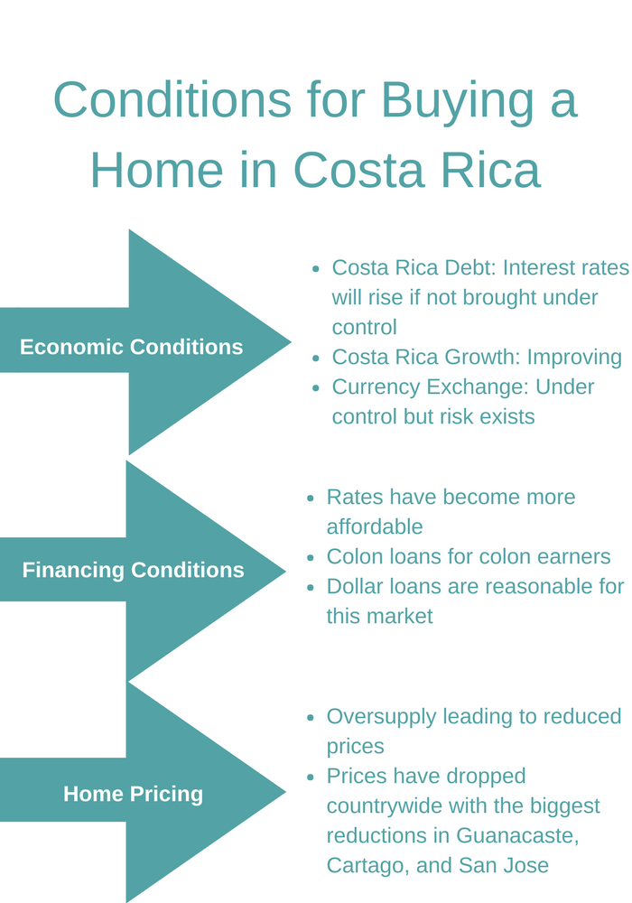 Real estate in Costa Rica: Conditions for buying a home