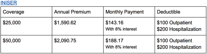 Health insurance in Nicaragua: INISER quote