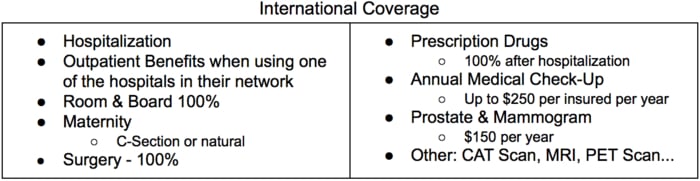 Health insurance in Nicaragua