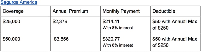 Health insurance in Nicaragua: Seguros America 