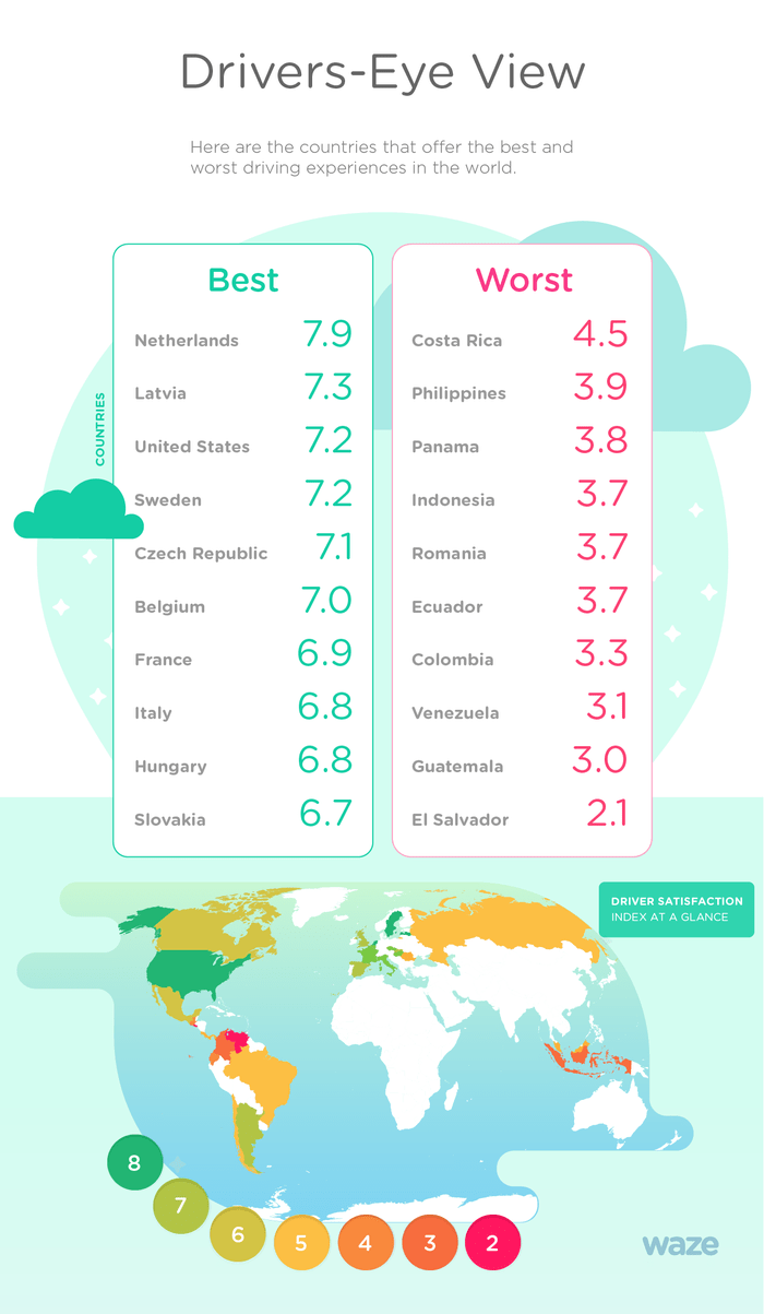 Waze's Best & Worst Places To Be A Driver chart 