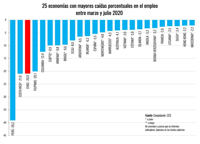 Job losses Costa Rica / Image by Camera de Comercio Santiago